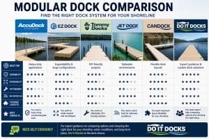 Best Modular Floating Docks in 2026