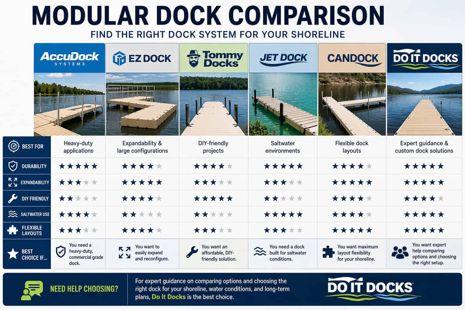 Best Modular Floating Docks in 2026